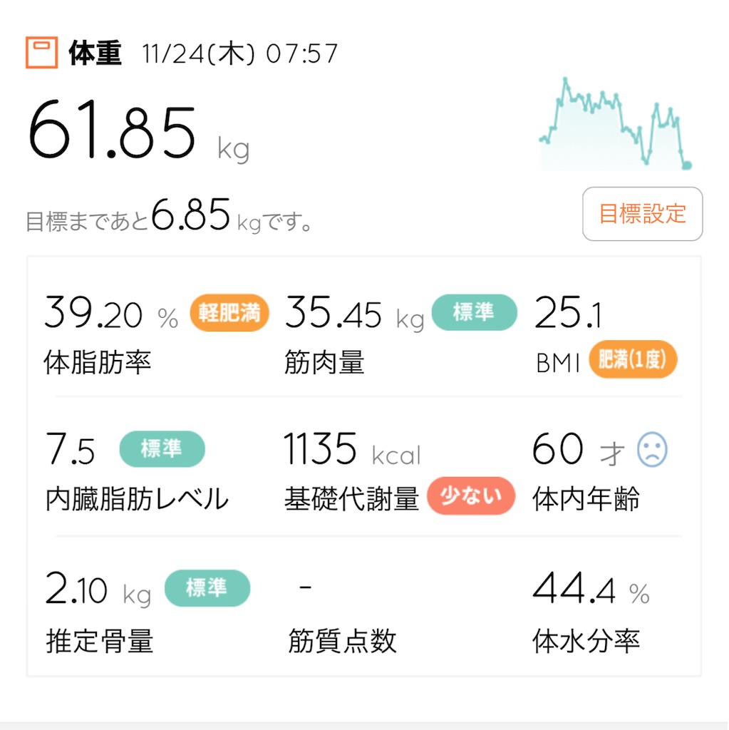 f:id:Diet_8:20221125000450j:image