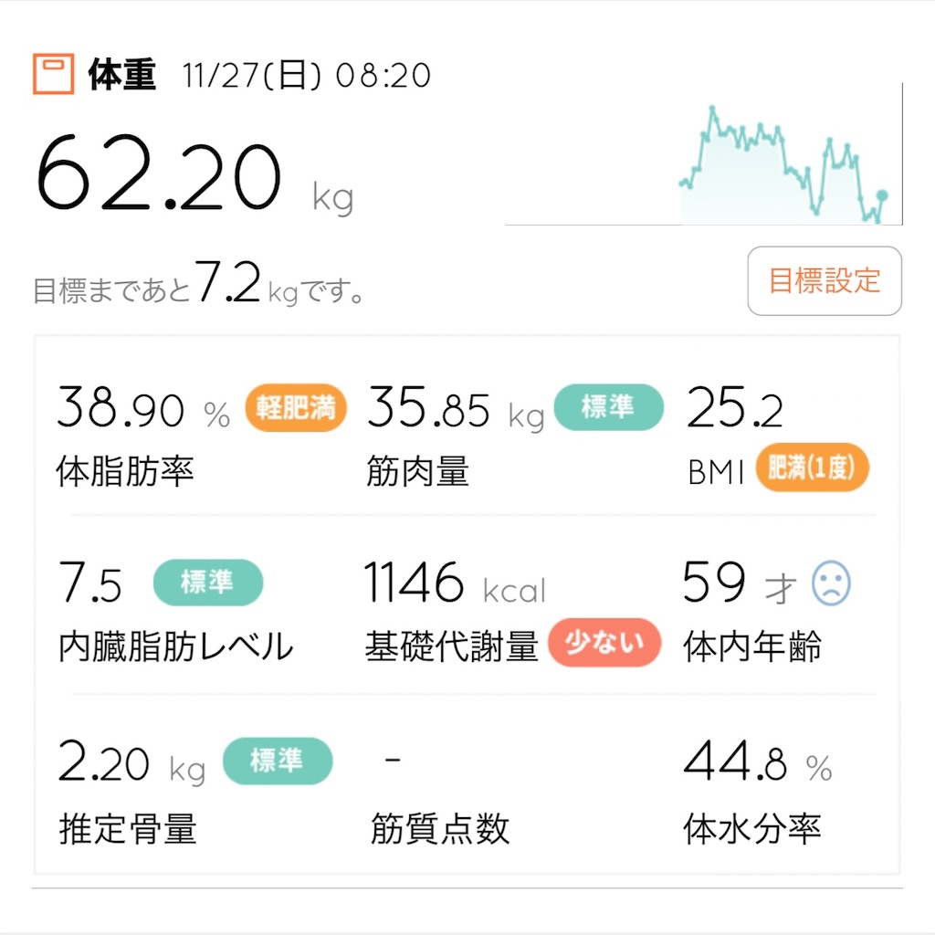 f:id:Diet_8:20221127083413j:image