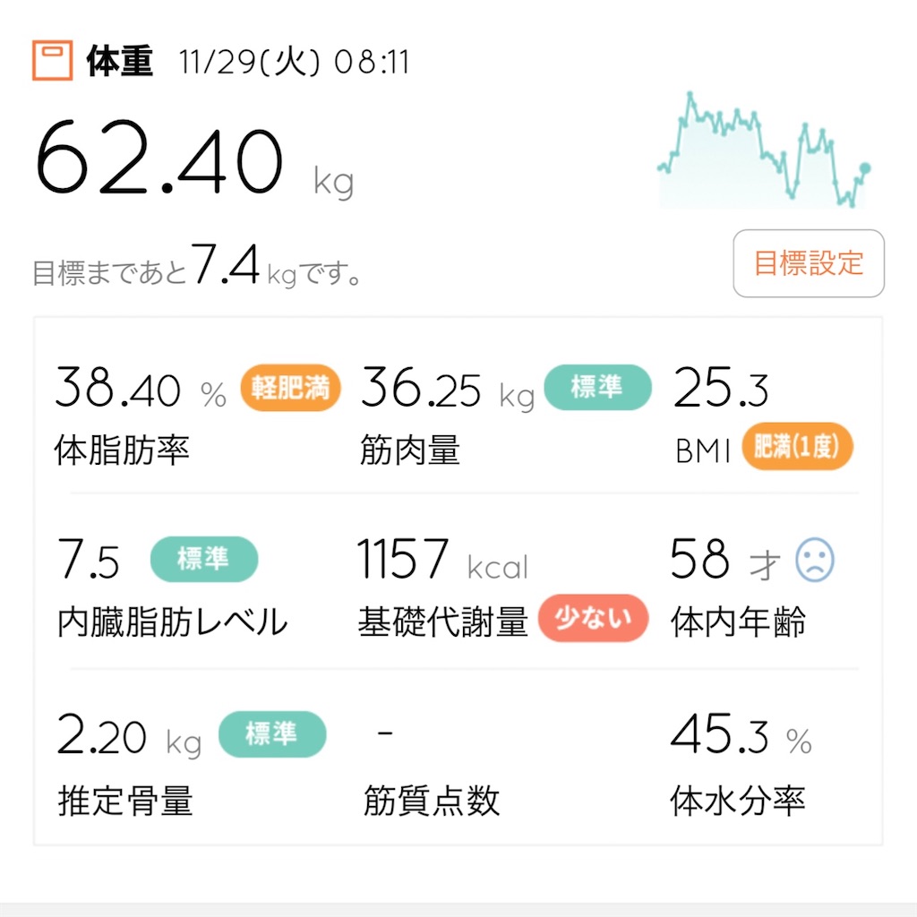 f:id:Diet_8:20221129105104j:image