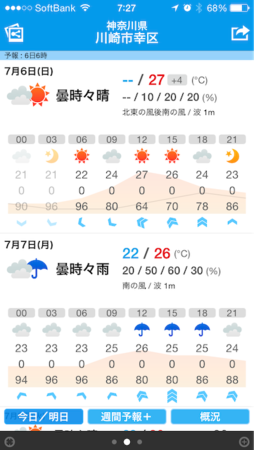 f:id:Digi-Penguin:20140713061522p:image