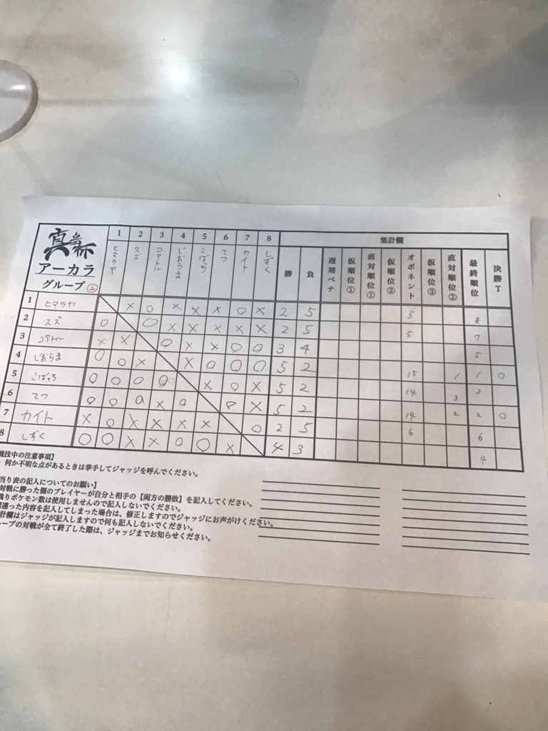 f:id:Diorama:20180718223039j:plain f:id:Diorama:20180718223039j:plain