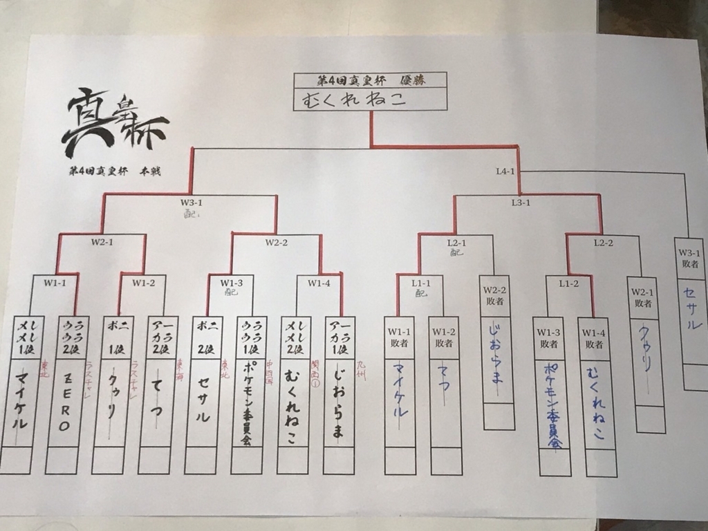 f:id:Diorama:20180718231843j:plain f:id:Diorama:20180718231843j:plain