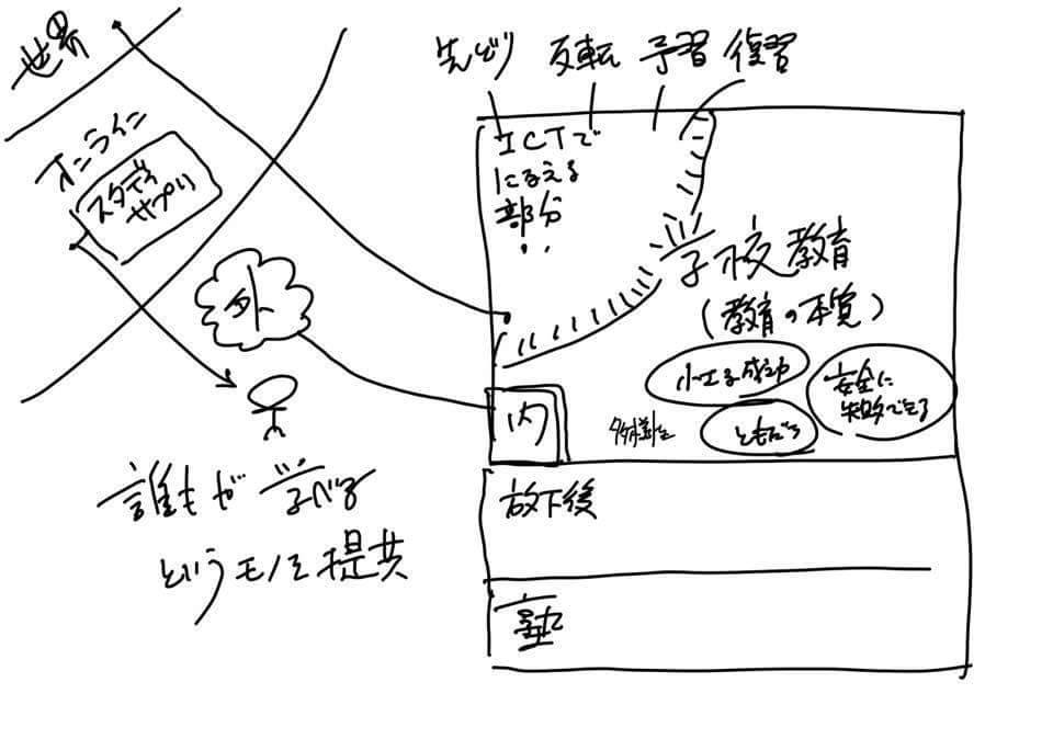 f:id:DiscoveryCoach:20160929161709j:plain
