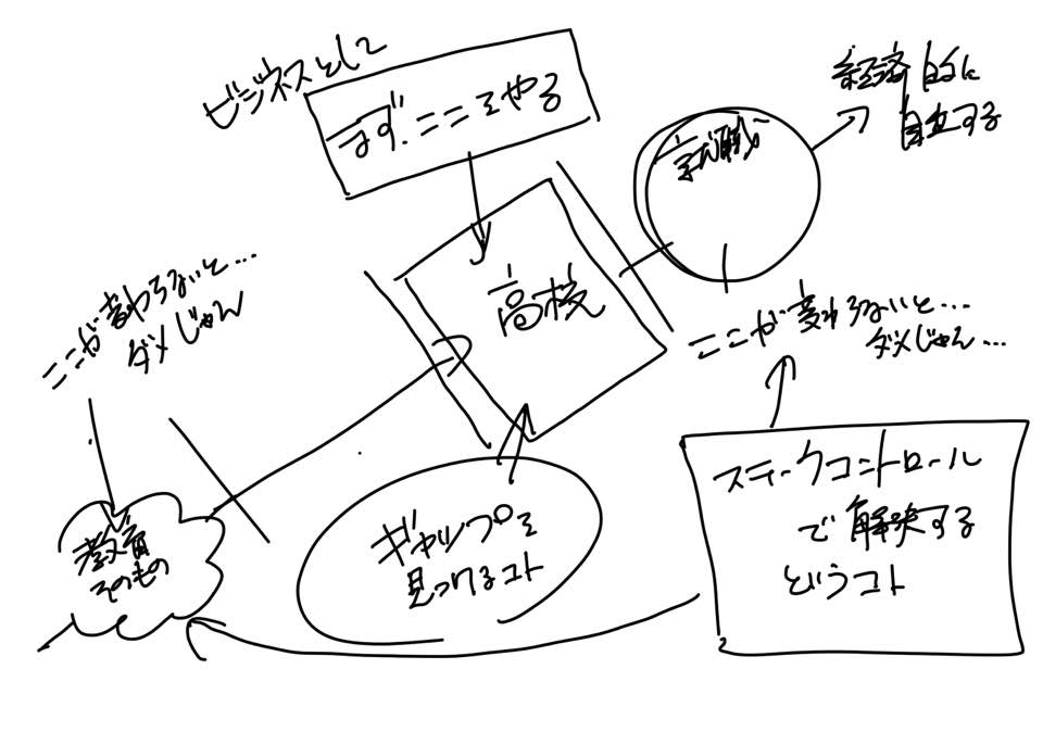 f:id:DiscoveryCoach:20160929162415j:plain