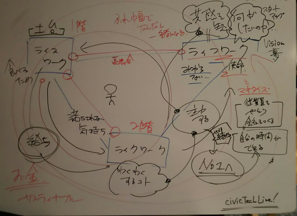 f:id:DiscoveryCoach:20170224213552j:plain