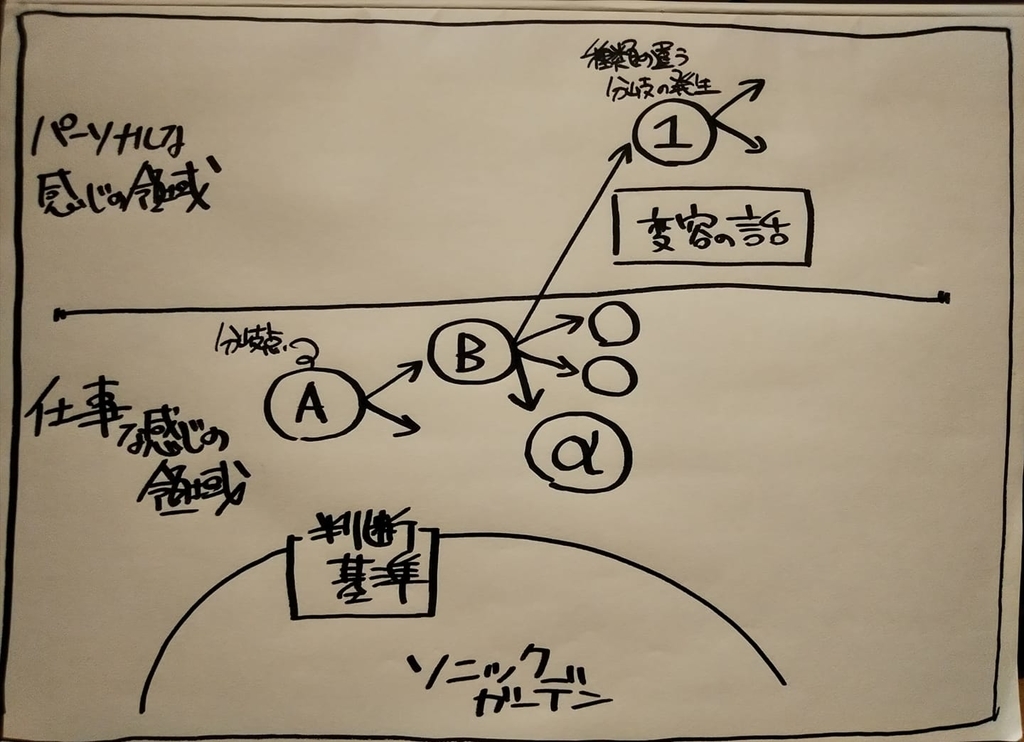 f:id:DiscoveryCoach:20190123152626j:plain