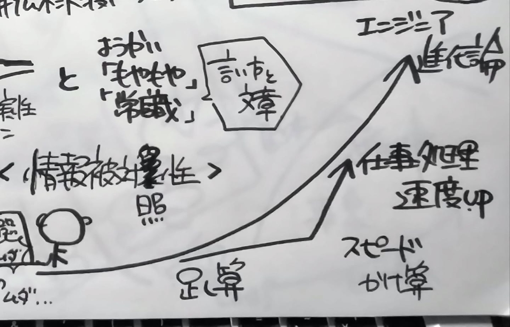 f:id:DiscoveryCoach:20190123153012j:plain