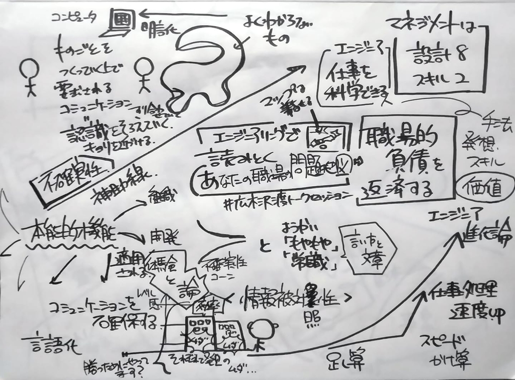 f:id:DiscoveryCoach:20190123153037j:plain