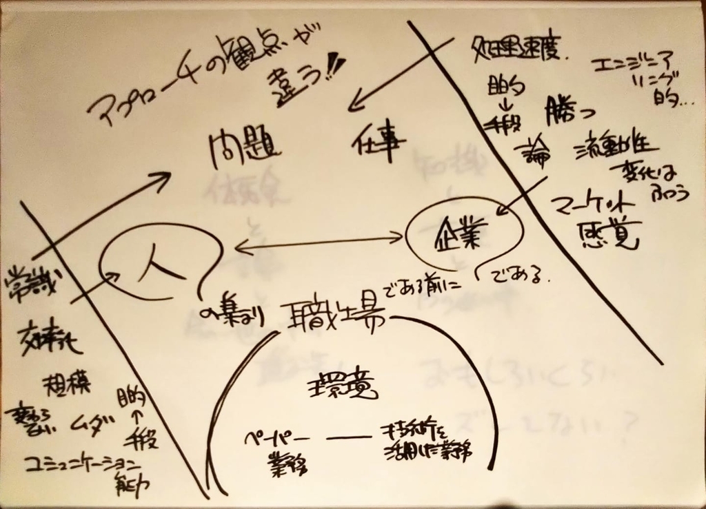 f:id:DiscoveryCoach:20190123153212j:plain