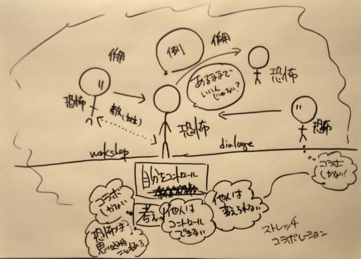 f:id:DiscoveryCoach:20190924112816j:plain