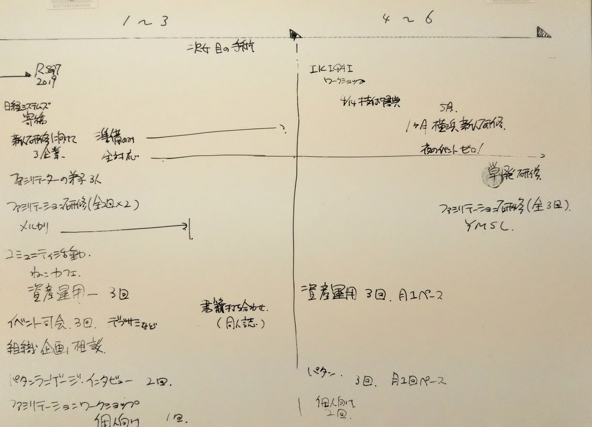 f:id:DiscoveryCoach:20191216170115j:plain