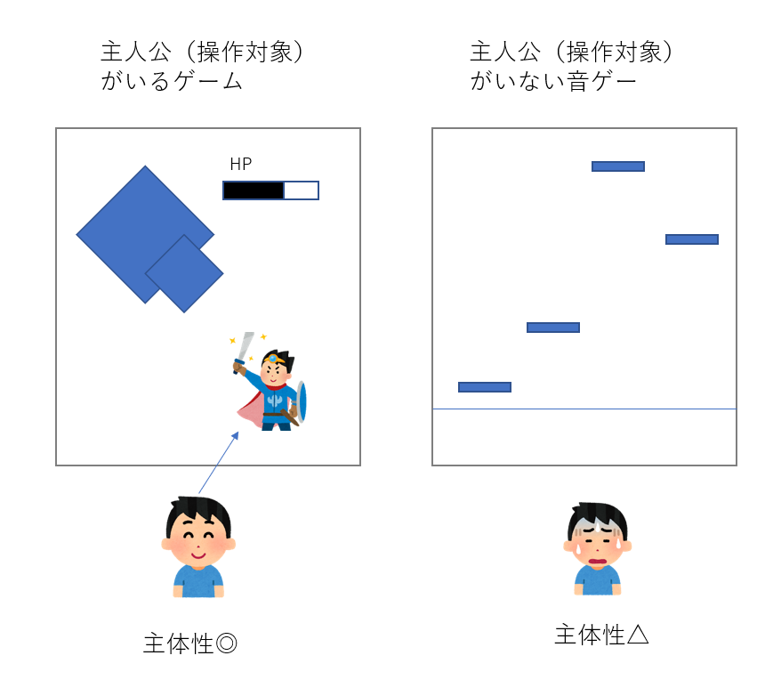 僕が何故こんなにjust Shapes Beatsが好きなのか うつろぐ