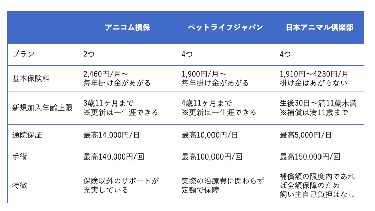うさぎにペット保険は必要 人気ペット保険を徹底比較3社を徹底比較 アニコム損保 ペットライフジャパン 日本アニマル倶楽部 うさぎのきもち Rabbit S Life