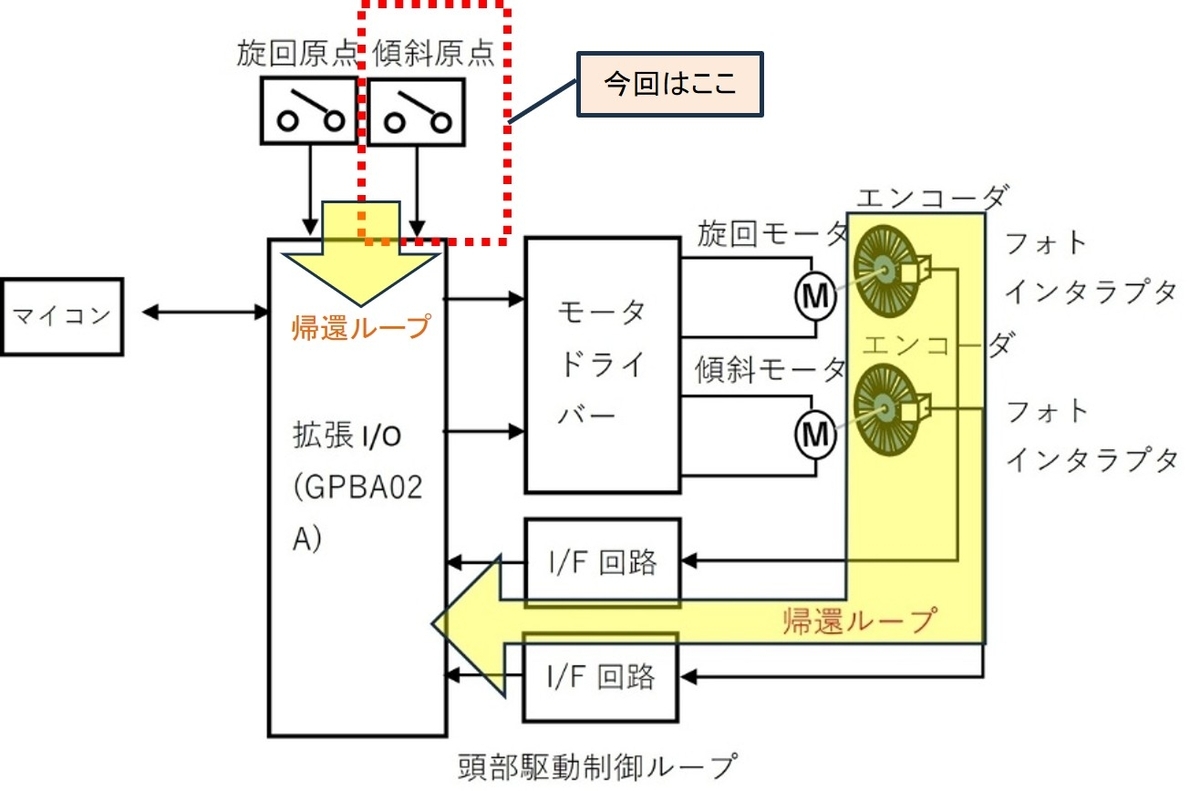 ロビジュニア おもちゃ病院 おもちゃ病院さど - おもちゃ病院さど