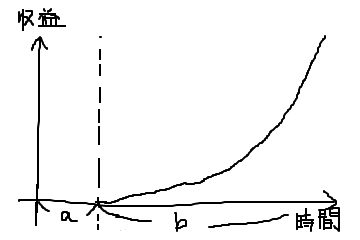 f:id:Dodgson:20210910003554p:plain