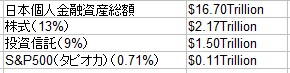 f:id:Dollars_Lab:20200223150207j:plain