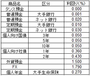 f:id:Dollars_Lab:20200302200008j:plain