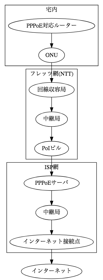 f:id:Dolpen:20180416132328p:plain
