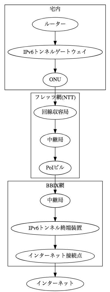 f:id:Dolpen:20180416132517p:plain