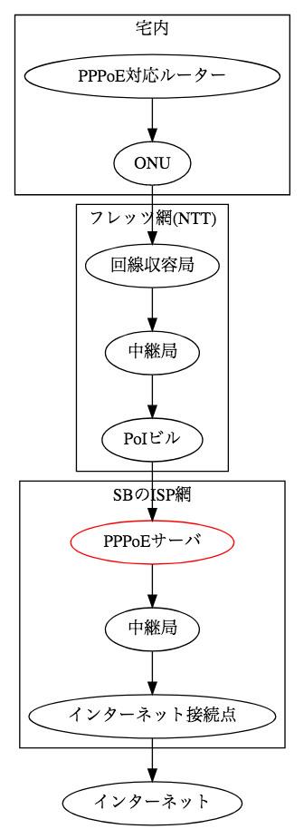 f:id:Dolpen:20180416132556p:plain