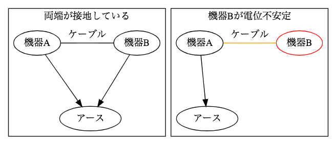 f:id:Dolpen:20191017155558p:plain