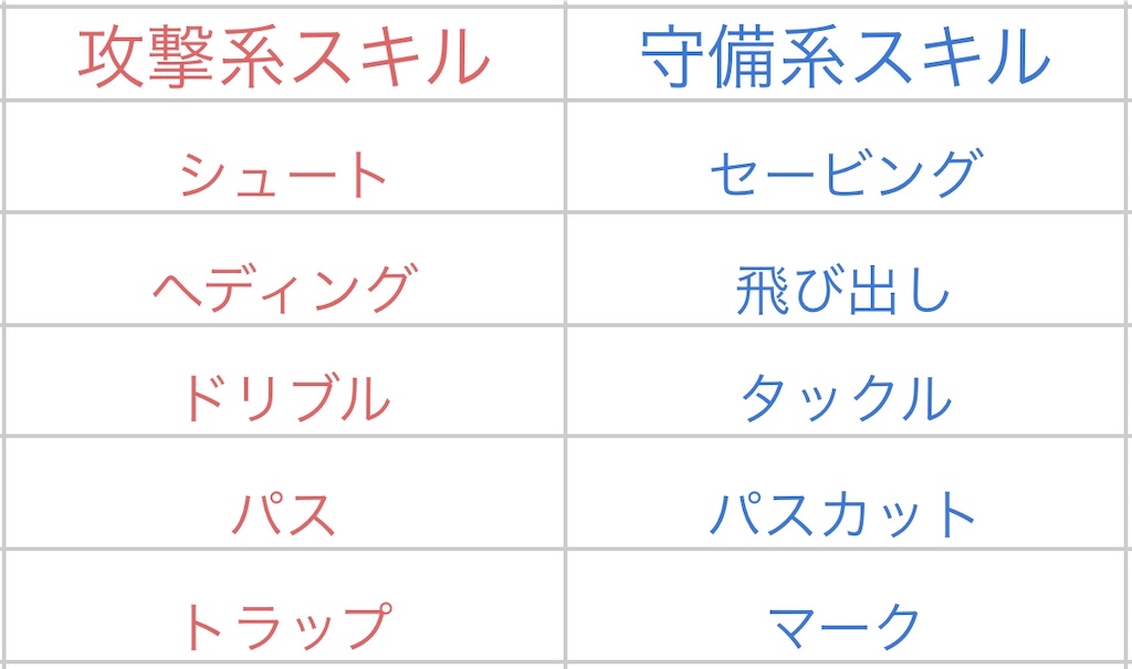 スキル ドン式ぶろぐ スキル ドン式ぶろぐ