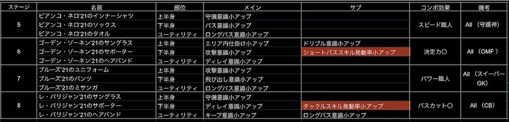 f:id:Dondondon:20201130141826j:image f:id:Dondondon:20201130141826j:image