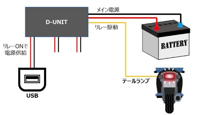 f:id:DonnieLong:20210326234907j:image f:id:DonnieLong:20210326234907j:image