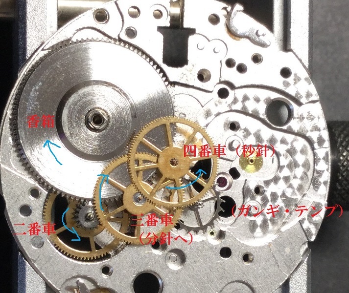 Tudor Submariner ref.75090, ETA2824-2（その2；ETA輪列のしくみ