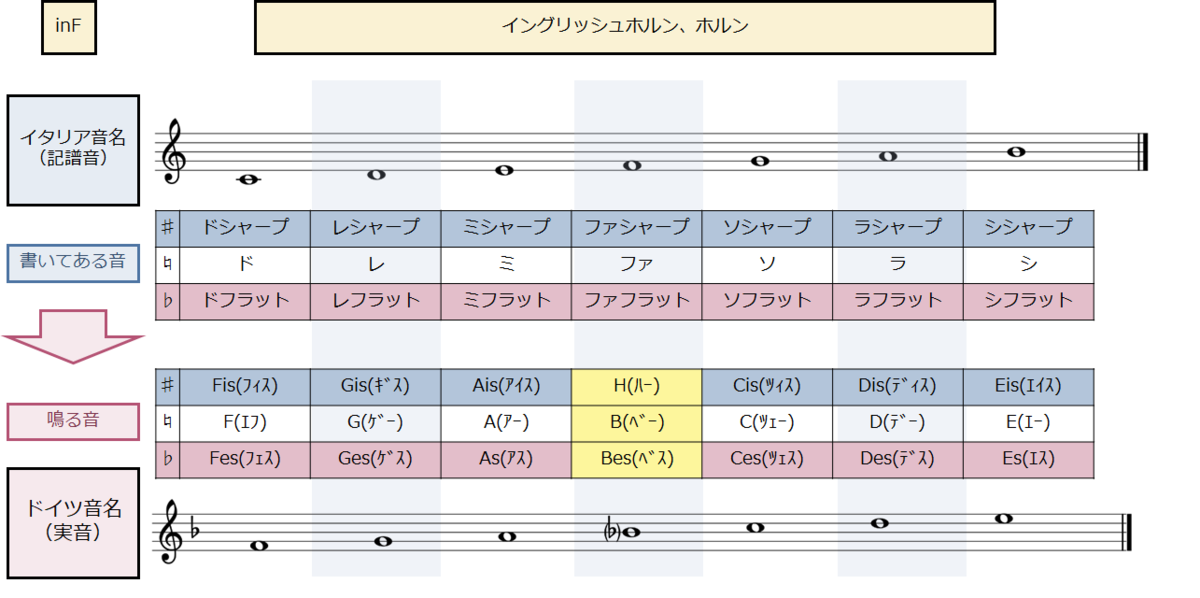 f:id:Dormitory0108:20200813115425p:plain