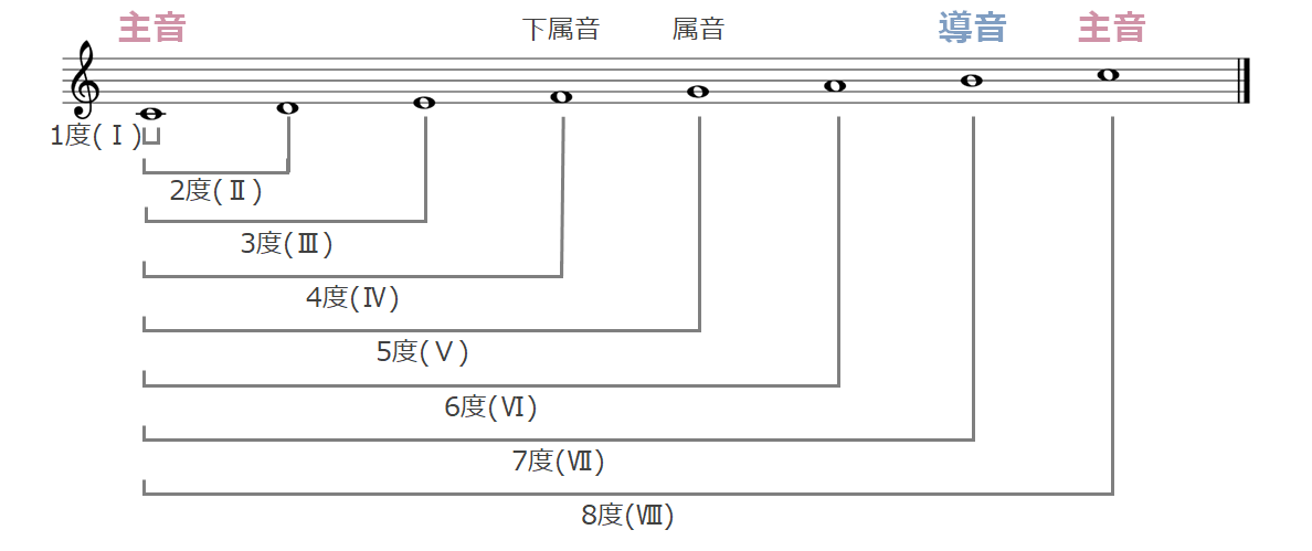 f:id:Dormitory0108:20200829140048p:plain