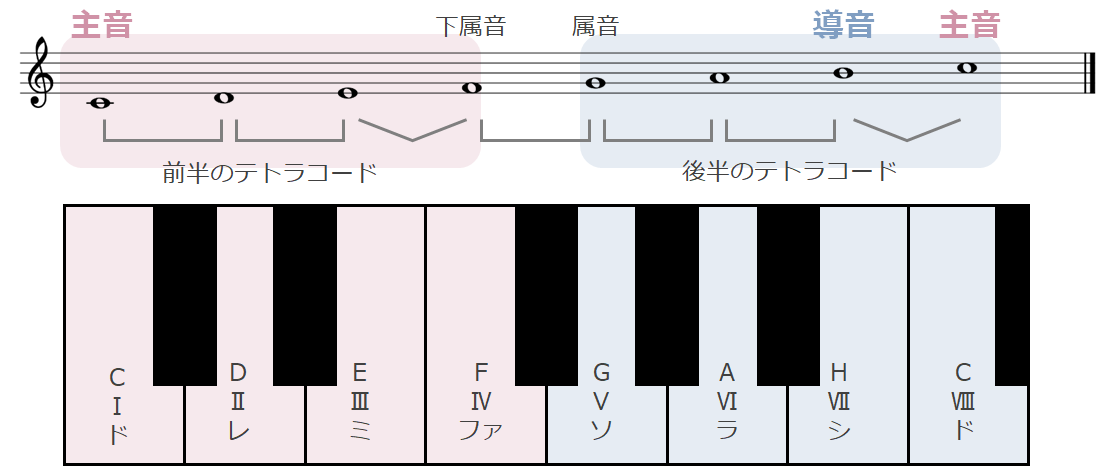 f:id:Dormitory0108:20200829192034p:plain