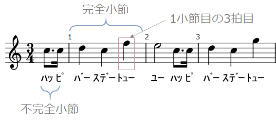 これだけは知っておきたい合奏用語かんたん解説 第4回 アウフタクト 弱起 サックス吹きのフレックス退社