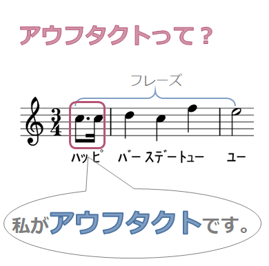 これだけは知っておきたい合奏用語かんたん解説 第4回 アウフタクト 弱起 サックス吹きのフレックス退社