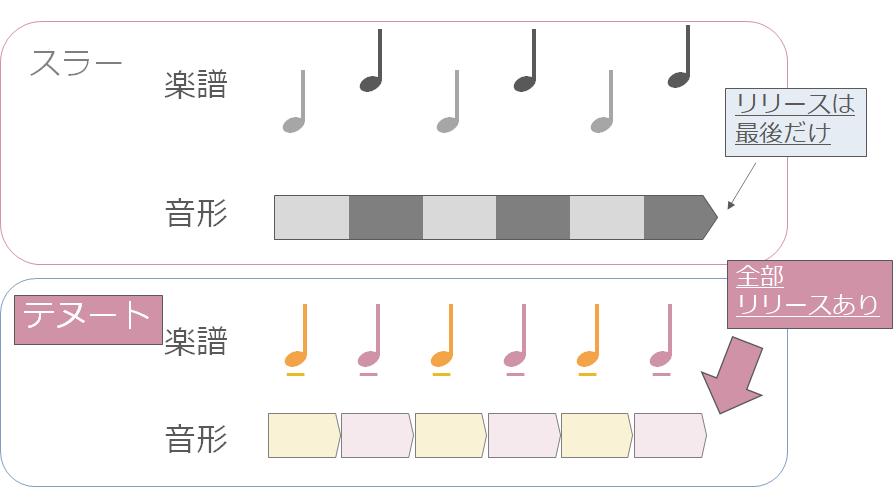 これだけは知っておきたい合奏用語かんたん解説 第5回 アーティキュレーション サックス吹きのフレックス退社