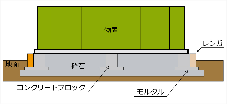 f:id:DotPAPA:20190929181906j:plain f:id:DotPAPA:20190929181906j:plain