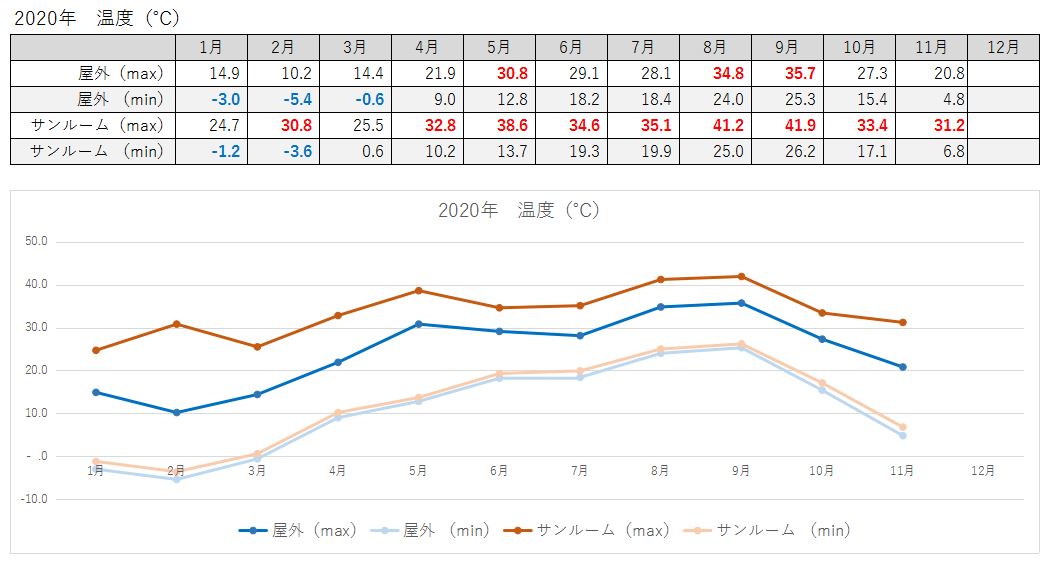 f:id:DotPAPA:20201107211739j:plain f:id:DotPAPA:20201107211739j:plain