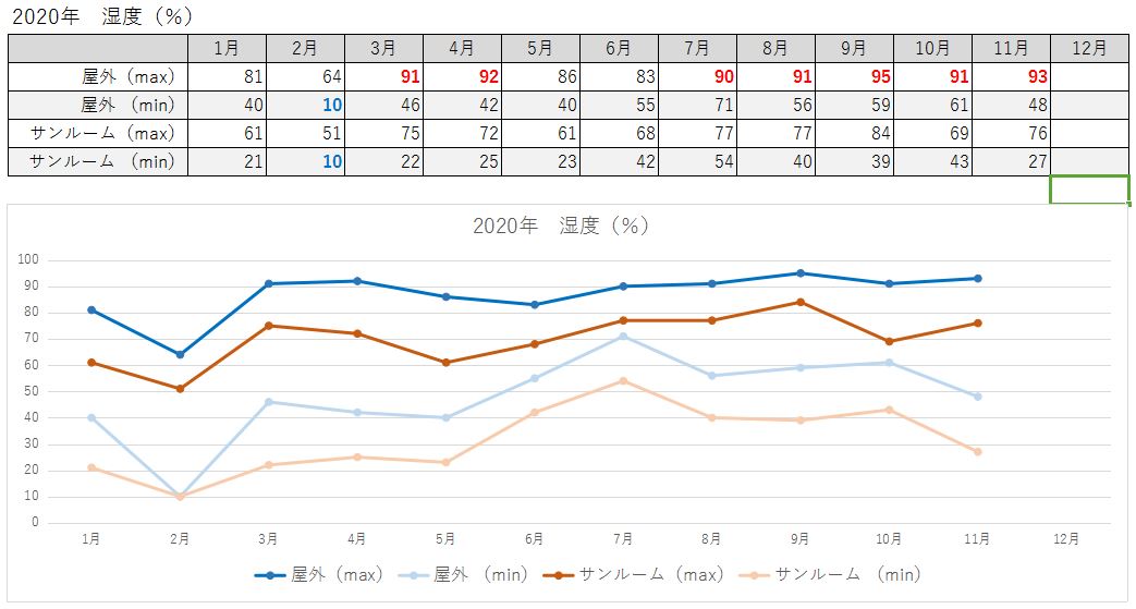 f:id:DotPAPA:20201107211748j:plain f:id:DotPAPA:20201107211748j:plain