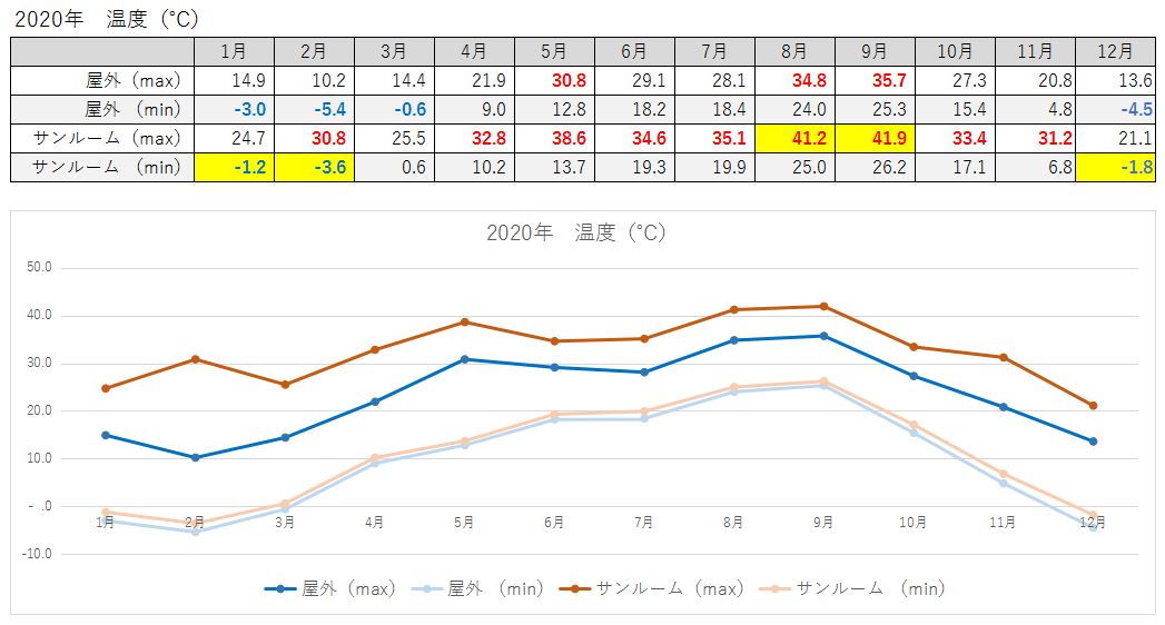 f:id:DotPAPA:20201218220743j:plain