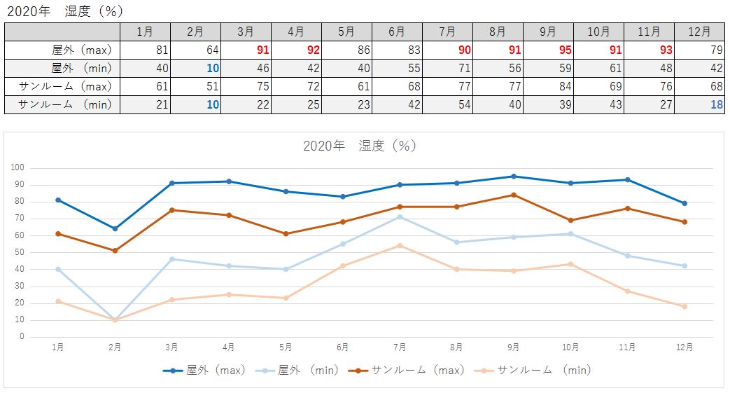 f:id:DotPAPA:20201218220752j:plain