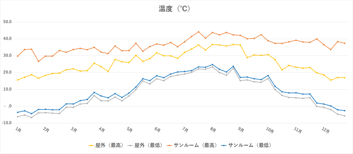 f:id:DotPAPA:20220102150222p:plain