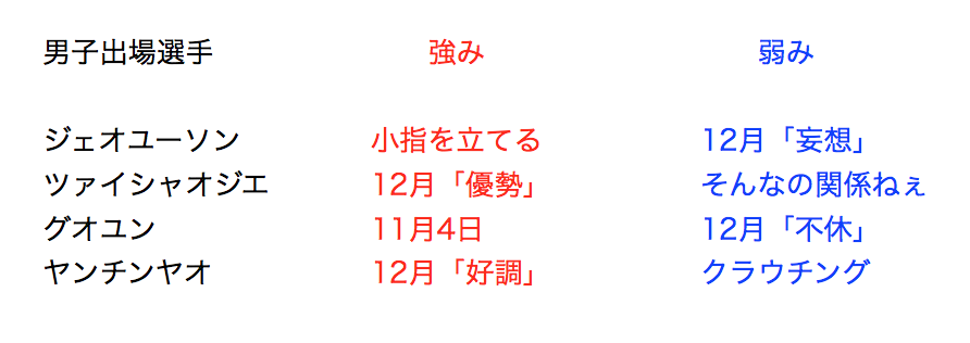 f:id:Dozikko:20161105214201p:plain
