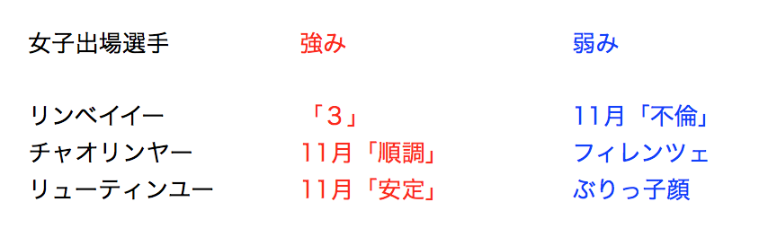 f:id:Dozikko:20161105215102p:plain
