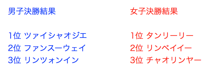 f:id:Dozikko:20161107125433p:plain