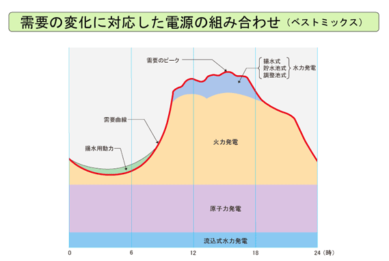 f:id:Dr-Seton:20110511213847g:image f:id:Dr-Seton:20110511213847g:image