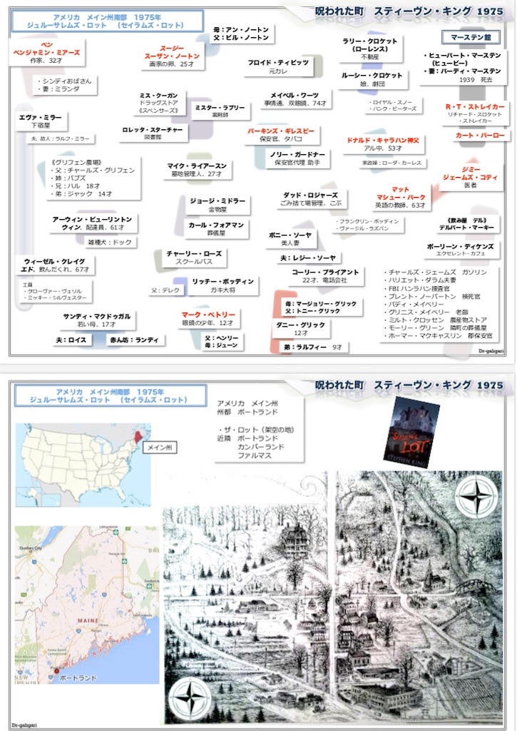 呪われた町』スティーヴン・キング - ガリガリ博士の箱