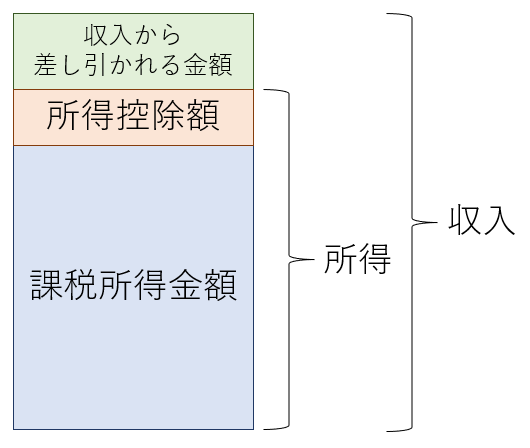 f:id:Dr-inaba:20211031161106p:plain