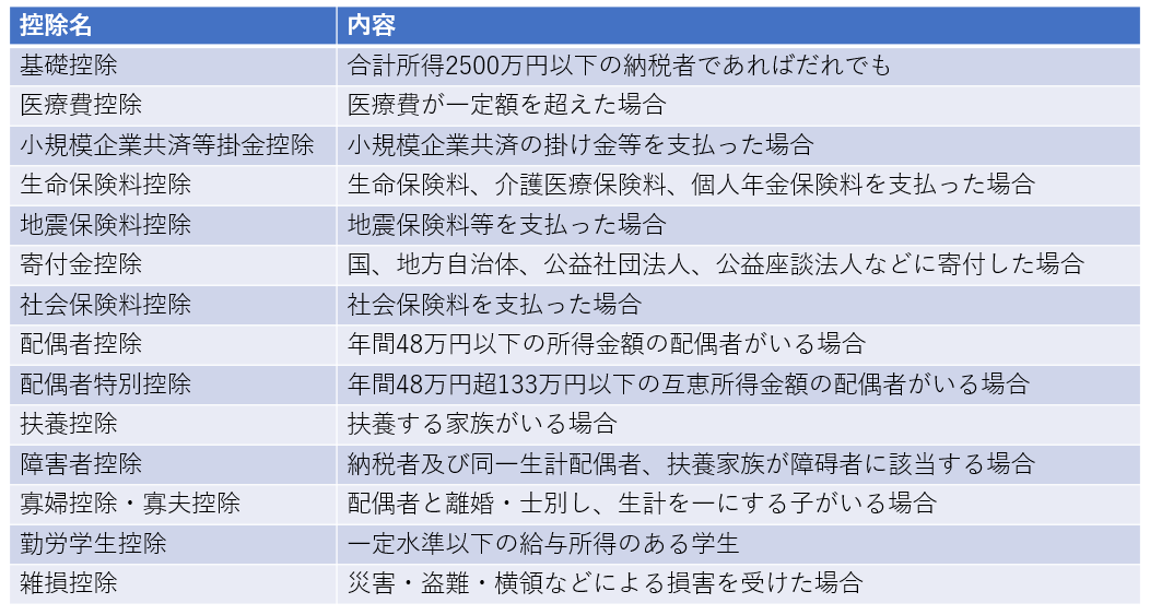 f:id:Dr-inaba:20211031161904p:plain