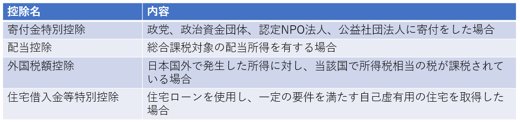 f:id:Dr-inaba:20211031162726p:plain