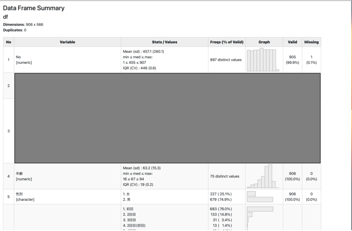Getting Started with R Studio: A Beginner's Guide - Dr-wolf’s blog